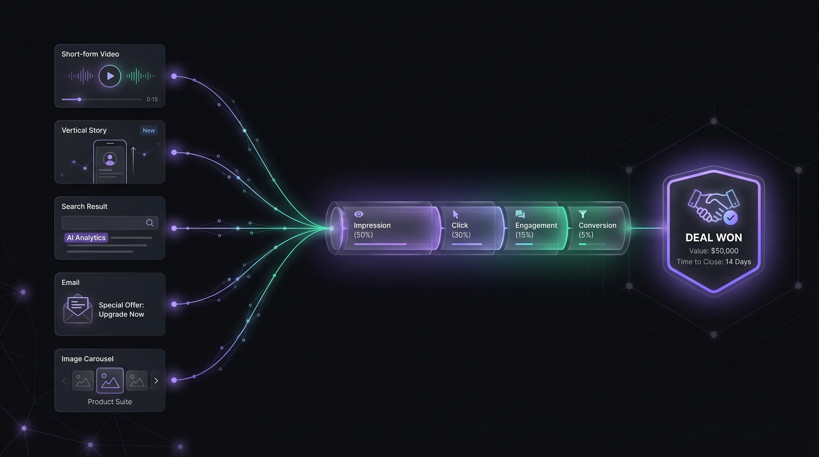 Simulation du flux d'attribution multi-touch